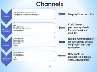 • F-dopa iodonium intermediate
                • F-dopamine iodonium intermediate        We provide accessibility
   Reagents




                •ABX                                      Could license
                •Eckert & Ziegler                         precursor synthesis
                •GE MX module for TracerLab
GMP Cassette or
 Components
                •Siemens Explora                          for incorporation in
                                                          modules

                •TracerLab/ GE
                •Eckert & Ziegler
                                                          Require GMP precursor
                •Siemens Explora                          (or cassette) to develop
GMP Compliant   •Neoprobe
 Synthesizer    •Synthra                                  our product with their
                                                          synthesizer
                •Siemens PETNet
                •GE Amersham                              Only want GMP
                •Cardinal Health
      PET       •AAA                                      precursor in modules
Radiopharmacy
  distributor   •Iason                                    without development

                                                     52
 