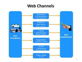 Web Channels




               6
 