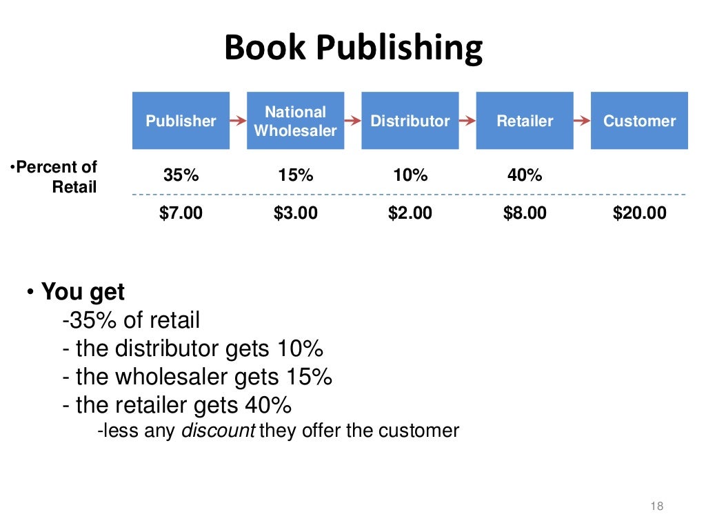Book Publishing National Publisher Distributor
