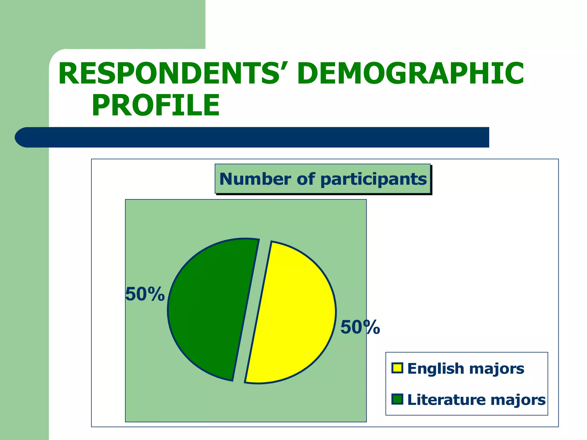 RESPONDENTS’ DEMOGRAPHIC  PROFILE 
