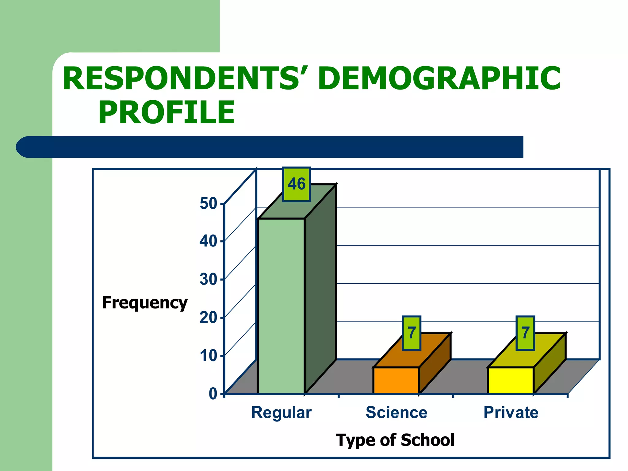 RESPONDENTS’ DEMOGRAPHIC  PROFILE 