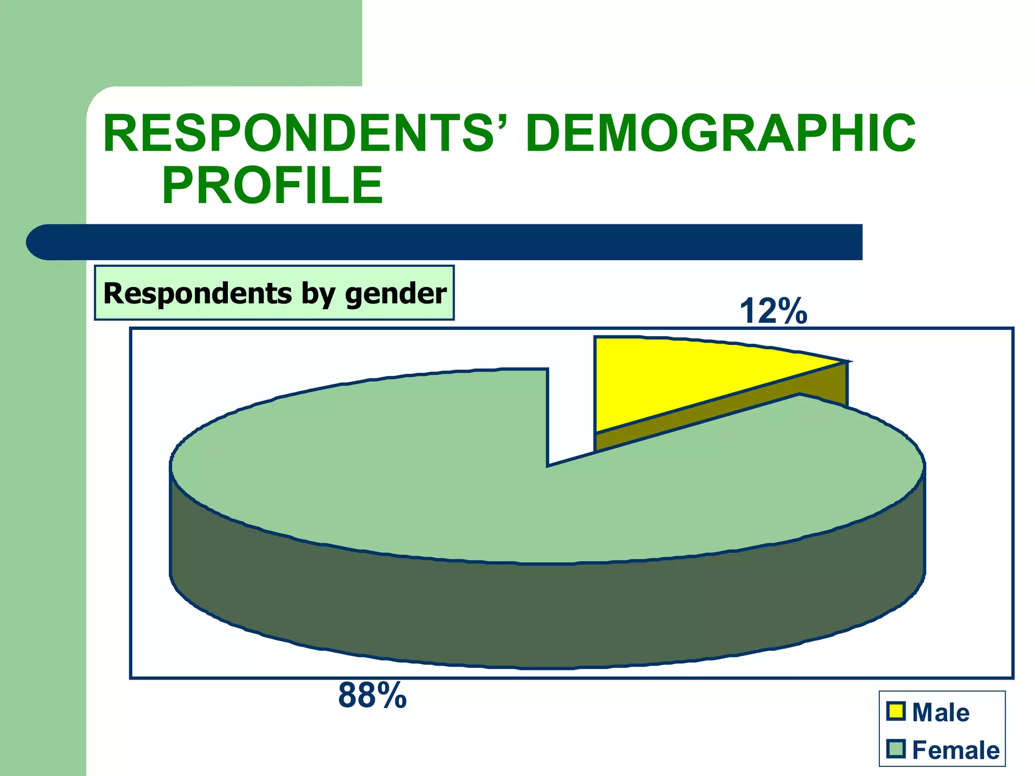 RESPONDENTS’ DEMOGRAPHIC  PROFILE 