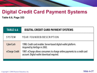 Digital Credit Card Payment Systems
Table 6.6, Page 333




Copyright © 2004 Pearson Education, Inc.   Slide 6-37
 