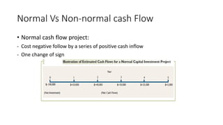 Normal Vs Non-normal cash Flow
• Normal cash flow project:
- Cost negative follow by a series of positive cash inflow
- One change of sign
 