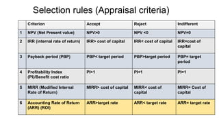 Selection rules (Appraisal criteria)
Criterion Accept Reject Indifferent
1 NPV (Net Present value) NPV>0 NPV <0 NPV=0
2 IRR (internal rate of return) IRR> cost of capital IRR< cost of capital IRR=cost of
capital
3 Payback period (PBP) PBP< target period PBP>target period PBP= target
period
4 Profitability Index
(PI)/Benefit cost ratio
PI>1 PI<1 PI=1
5 MIRR (Modified Internal
Rate of Return)
MIRR> cost of capital MIRR< cost of
capital
MIRR= Cost of
capital
6 Accounting Rate of Return
(ARR) (ROI)
ARR>target rate ARR< target rate ARR= target rate
 