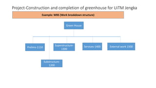 Project-Construction and completion of greenhouse for UiTM Jengka
Green House
Prelims-1110 Services-1400
Superstructure-
1300
External work 1500
Substructure-
1200
Example: WBS (Work breakdown structure)
 