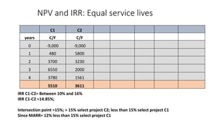 NPV and IRR: Equal service lives
C1 C2
years C/F C/F
0 -9,000 -9,000
1 480 5800
2 3700 3230
3 6550 2000
4 3780 1561
5510 3611
IRR C1-C2= Between 10% and 16%
IRR C1-C2 =14.85%;
Intersection point =15%; > 15% select project C2; less than 15% select project C1
Since MARR= 12% less than 15% select project C1
 
