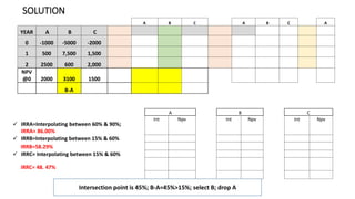 A B C A B C A
YEAR A B C
0 -1000 -5000 -2000
1 500 7,500 1,500
2 2500 600 2,000
NPV
@0 2000 3100 1500
B-A
A B C
 IRRA=Interpolating between 60% & 90%;
IRRA= 86.00%
Int Npv Int Npv Int Npv
 IRRB=Interpolating between 15% & 60%
IRRB=58.29%
 IRRC= Interpolating between 15% & 60%
IRRC= 48. 47%
Intersection point is 45%; B-A=45%>15%; select B; drop A
SOLUTION
 