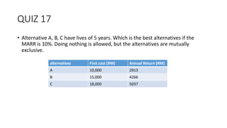 QUIZ 17
• Alternative A, B, C have lives of 5 years. Which is the best alternatives if the
MARR is 10%. Doing nothing is allowed, but the alternatives are mutually
exclusive.
alternatives First cost (RM) Annual Return (RM)
A 10,000 2913
B 15,000 4266
C 18,000 5037
 