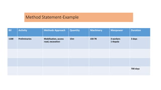 Method Statement-Example
Bil Activity Methods Approach Quantity Machinery Manpower Duration
1100 Preliminaries Mobilisation, access
road, excavation
15m JCB 7B 3 workers
1-Kepala
3 days
700 days
 