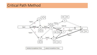 Critical Path Method
 