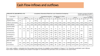 Cash Flow-Inflows and outflows
 
