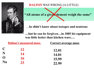 “All atoms of a given element weigh the same”
DALTON WAS WRONG (A LITTLE)
…he didn’t know about isotopes and neutrons
…but he can be forgiven…in 1805 his equipment
was little better than kitchen ware….
Dalton’s measured mass Correct average mass
C
N
O
Na
12
14
16
23
12.01
14.01
15.99
22.99
 