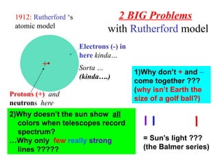 2 BIG Problems
with Rutherford model
Protons (+) and
neutrons here
Electrons (-) in
here kinda…
Sorta …
(kinda….)
2)Why doesn’t the sun show all
colors when telescopes record
spectrum?
…Why only few really strong
lines ?????
1)Why don’t + and –
come together ???
(why isn’t Earth the
size of a golf ball?)
= Sun’s light ???
(the Balmer series)
+
1912: Rutherford ‘s
atomic model
 