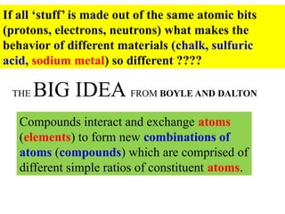 If all ‘stuff’ is made out of the same atomic bits
(protons, electrons, neutrons) what makes the
behavior of different materials (chalk, sulfuric
acid, sodium metal) so different ????
Compounds interact and exchange atoms
(elements) to form new combinations of
atoms (compounds) which are comprised of
different simple ratios of constituent atoms.
THE BIG IDEA FROM BOYLE AND DALTON
 