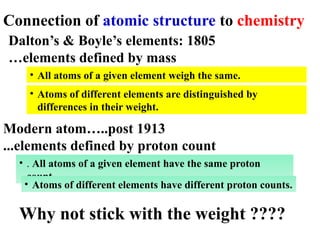 Connection of atomic structure to chemistry
• All atoms of a given element weigh the same.
Dalton’s & Boyle’s elements: 1805
…elements defined by mass
• Atoms of different elements are distinguished by
differences in their weight.
Modern atom…..post 1913
...elements defined by proton count
• . All atoms of a given element have the same proton
count.
• Atoms of different elements have different proton counts.
Why not stick with the weight ????
 