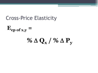 Cross-Price Elasticity 
Ecp of x,y = 
% D Qx / % D Py 
 