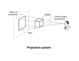 Lecture4 Engineering Curves and Theory of projections.pptx