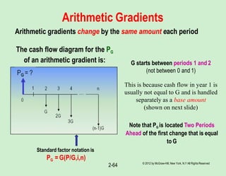 Gradient Vs Arithmetic Lecture 4 Engineering Economics a detail lecutrer.pptx