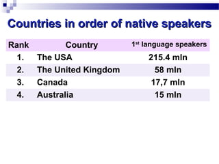Lecture 4 english around the world | PPT