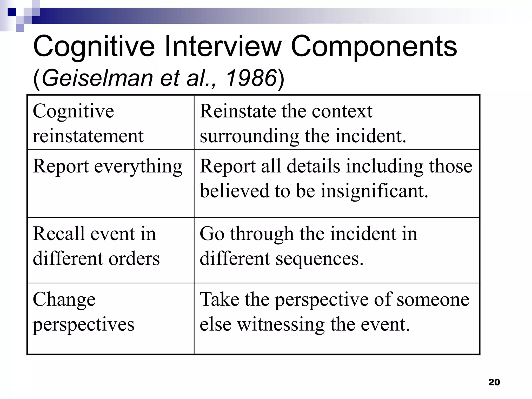 Forensic Psychology:Eye Witness Testimony | PDF