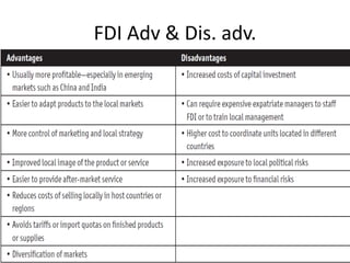 FDI Adv & Dis. adv.
 