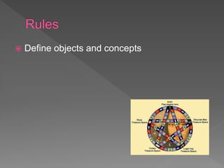  Define objects and concepts
 