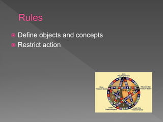  Define objects and concepts
 Restrict action
 