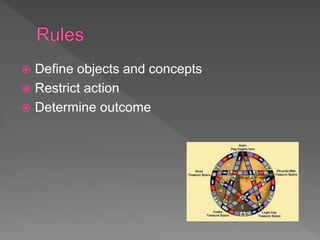  Define objects and concepts
 Restrict action
 Determine outcome
 