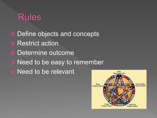  Define objects and concepts
 Restrict action
 Determine outcome
 Need to be easy to remember
 Need to be relevant
 