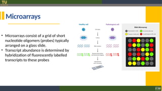 Microarray Transcriptomic Data lecture 4 genomic and transcriptomic (1).pptx
