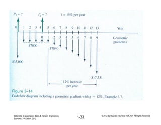 Gradient Interest Lecture # 4 gradients factors and nominal and effective interest rates ...
