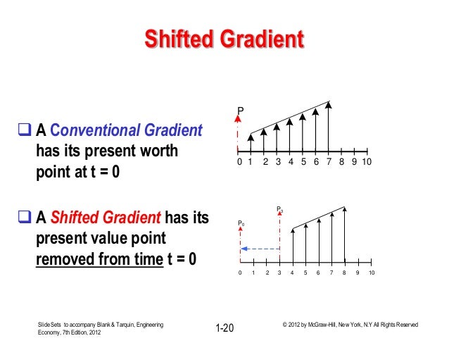 Lecture # 4 gradients factors and nominal and effective interest rates