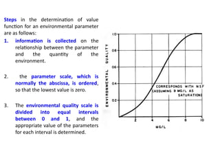 Environmental Parameters Inflow LECTURE 4 Impact assessment techniques and methodology (2).pptx