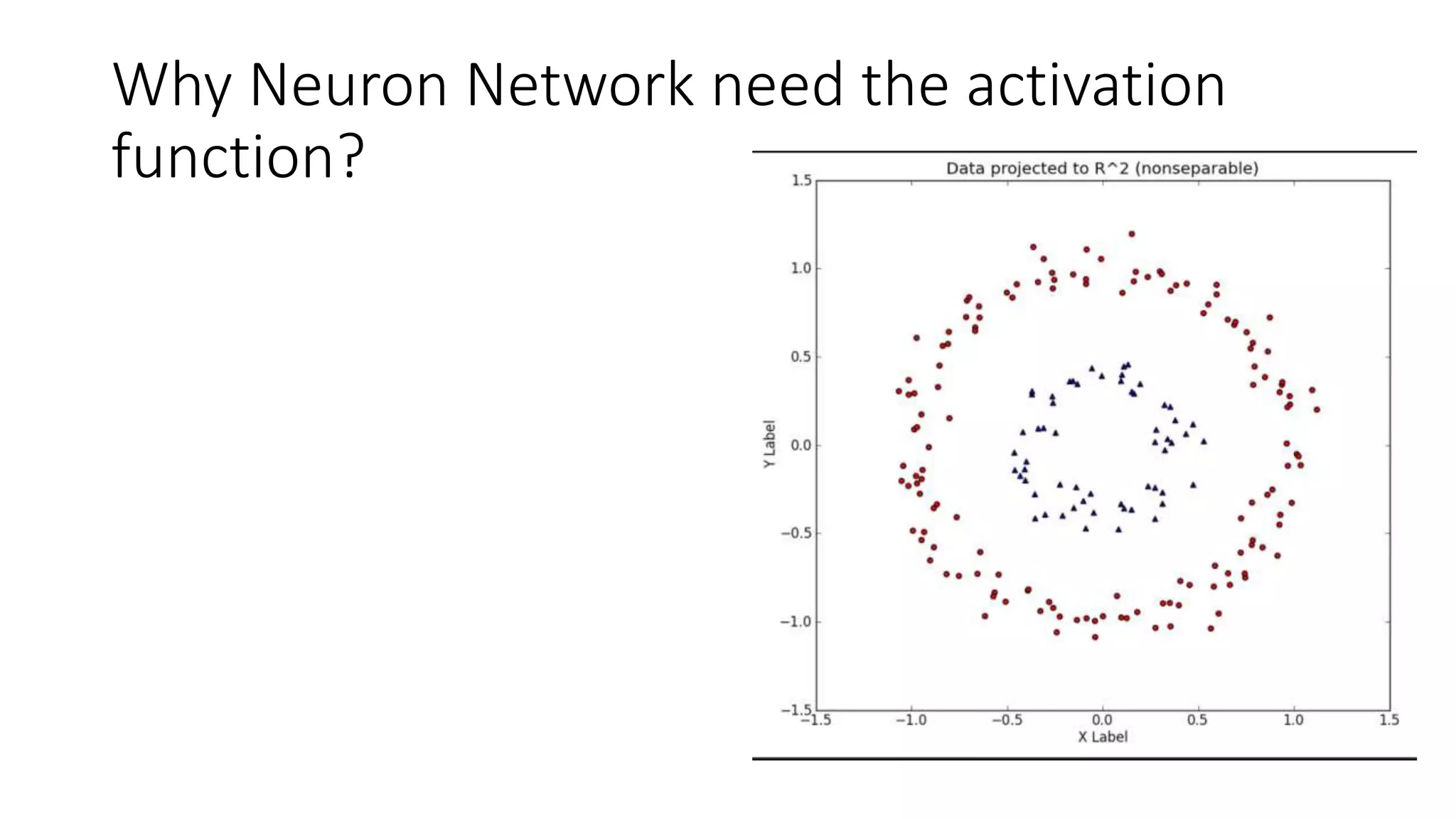 Why Neuron Network need the activation
function?
 