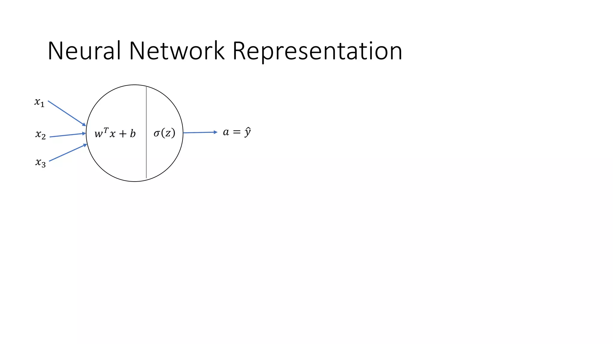 Neural Network Representation
𝑤 𝑇 𝑥 + 𝑏 𝜎 𝑧
𝑥1
𝑥2
𝑥3
𝑎 = 𝑦
 