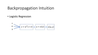 Backpropagation Intuition
• Logistic Regression
𝑧 = 𝑤 𝑇 𝑥 + 𝑏𝑤
𝑏
𝑎 = 𝜎 𝑧 ℒ 𝑎, 𝑦
𝑥
 