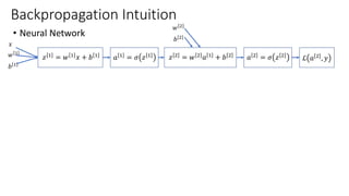 Backpropagation Intuition
• Neural Network
𝑥
𝑧 1 = 𝑤 1 𝑥 + 𝑏 1𝑤 1
𝑏 1
𝑎 1 = 𝜎 𝑧 1
ℒ 𝑎 2 , 𝑦𝑧 2 = 𝑤 2 𝑎 1 + 𝑏 2
𝑤 2
𝑏 2
𝑎 2 = 𝜎 𝑧 2
 