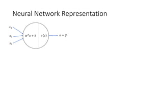 Neural Network Representation
𝑤 𝑇 𝑥 + 𝑏 𝜎 𝑧
𝑥1
𝑥2
𝑥3
𝑎 = 𝑦
 