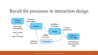 Resolver Interaction Process lecture 4 Interaction Design (1).pptx