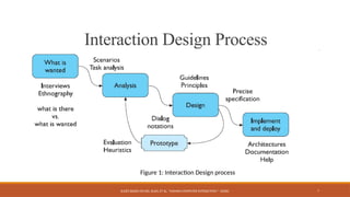 lecture 4 Interaction Design (1).pptx