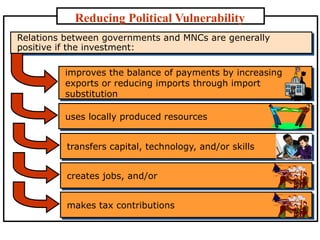 Understanding Political and Legal Environments in International ...