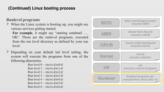 Runlevel programs
 When the Linux system is booting up, you might see
various services getting started.
For example, it might say “starting sendmail ….
OK”. Those are the runlevel programs, executed
from the run level directory as defined by your run
level.
 Depending on your default init level setting, the
system will execute the programs from one of the
following directories.
Run level 0 – /etc/rc.d/rc0.d/
Run level 1 – /etc/rc.d/rc1.d/
Run level 2 – /etc/rc.d/rc2.d/
Run level 3 – /etc/rc.d/rc3.d/
Run level 4 – /etc/rc.d/rc4.d/
Run level 5 – /etc/rc.d/rc5.d/
Run level 6 – /etc/rc.d/rc6.d/
(Continued) Linux booting process
 