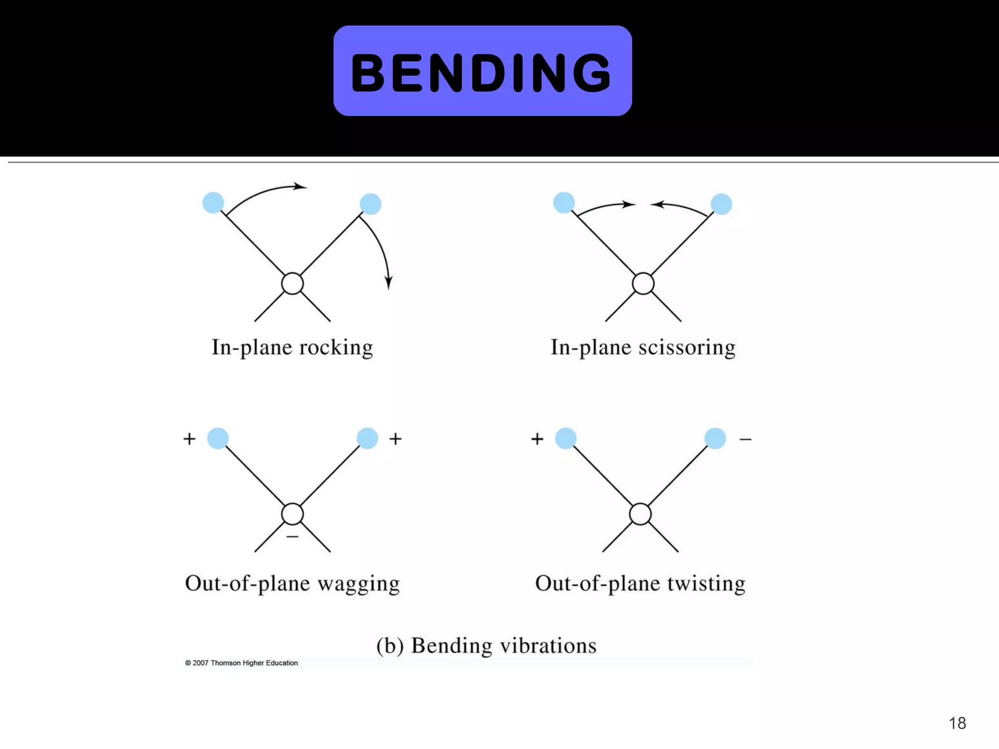 BENDING




          18
 