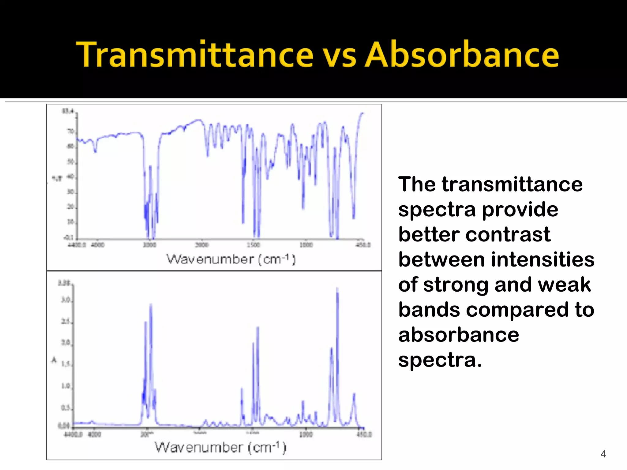 The transmittance
spectra provide
better contrast
between intensities
of strong and weak
bands compared to
absorbance
spectra.



                      4
 