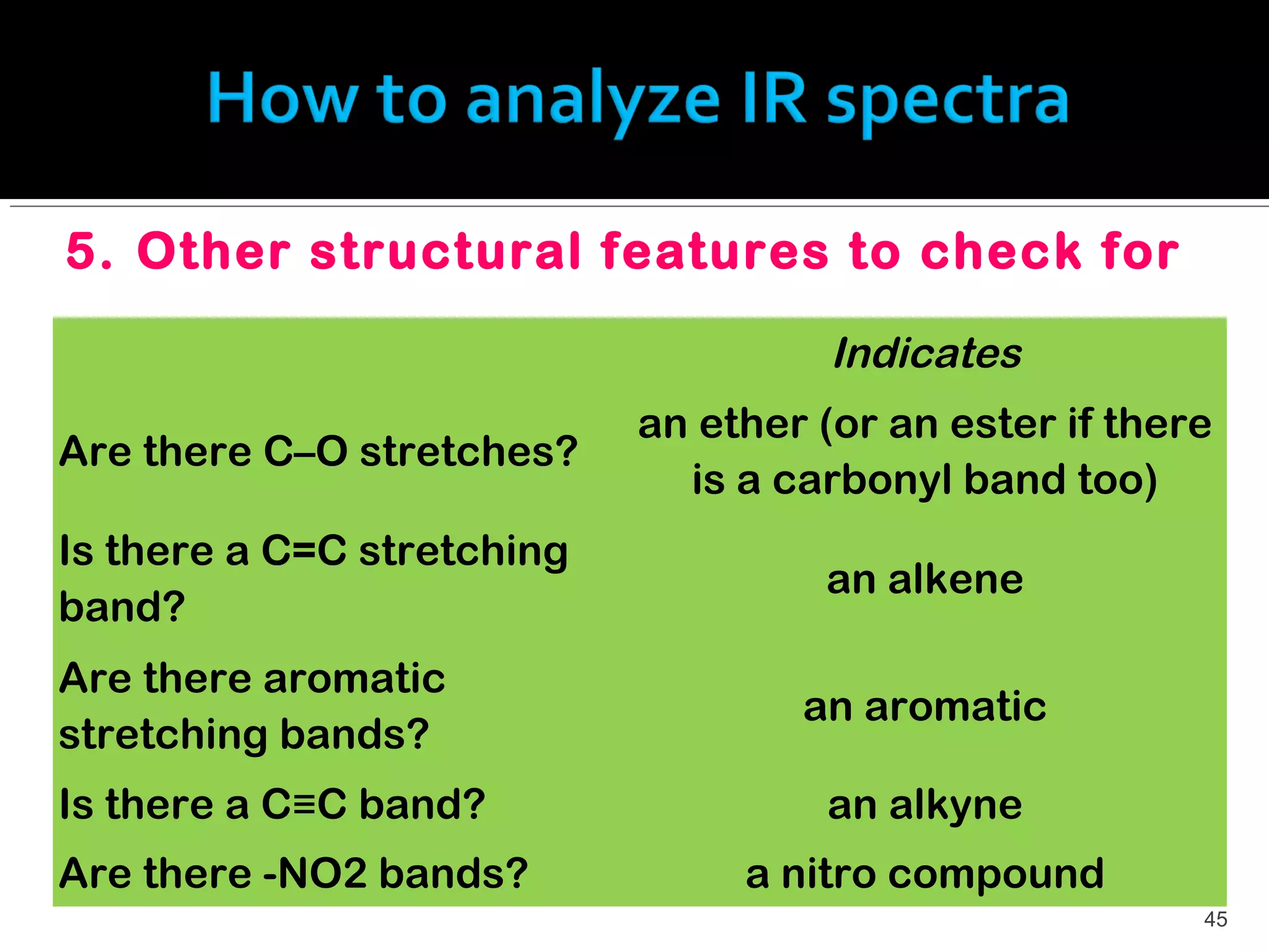 5. Other structural features to check for

                                      Indicates
                            an ether (or an ester if there
Are there C–O stretches?
                              is a carbonyl band too)
Is there a C=C stretching
                                     an alkene
band?
Are there aromatic
                                    an aromatic
stretching bands?
Is there a C≡C band?                 an alkyne
Are there -NO2 bands?            a nitro compound
                                                         45
 