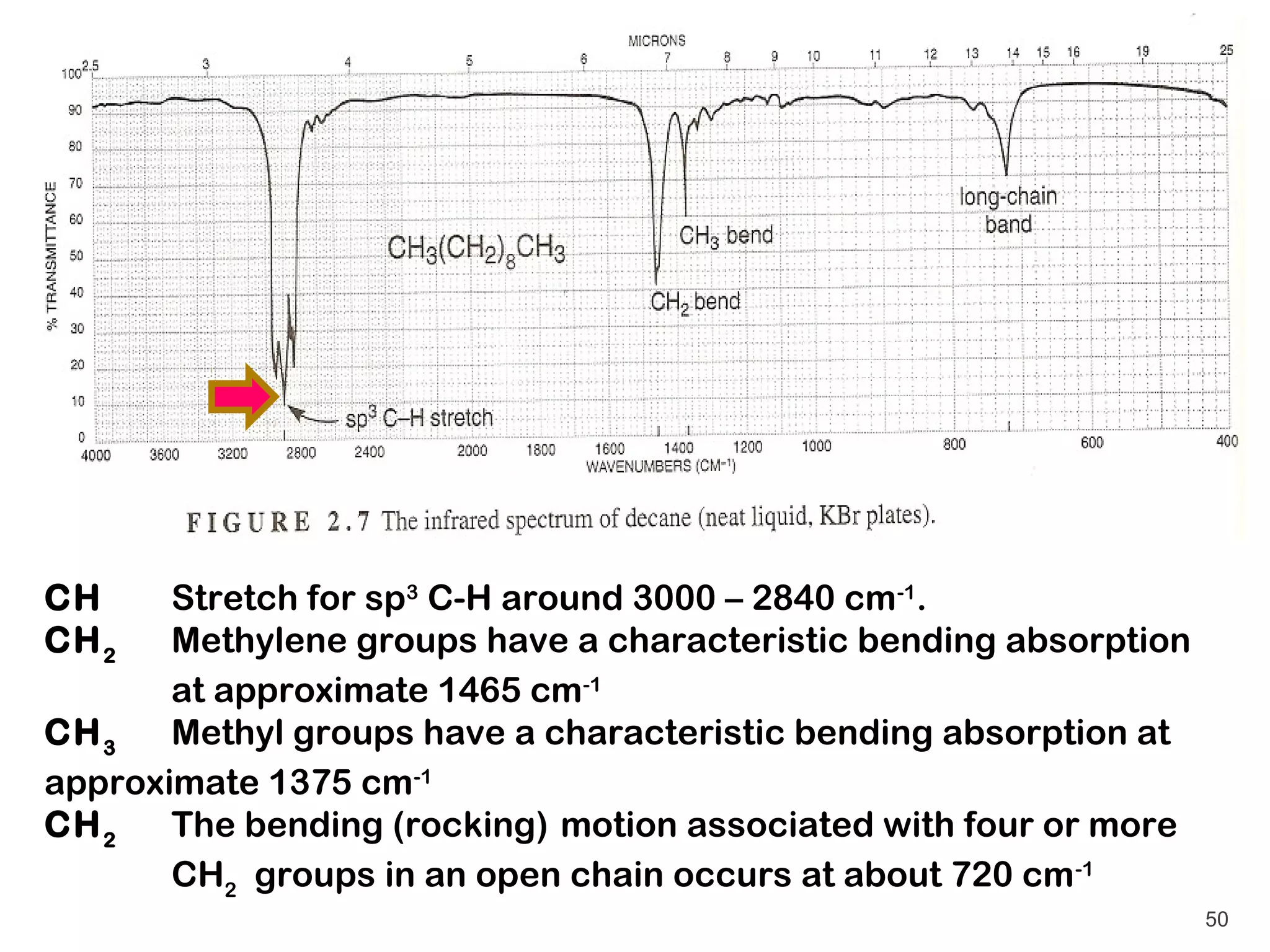 CH     Stretch for sp3 C-H around 3000 – 2840 cm-1.
CH 2   Methylene groups have a characteristic bending absorption
       at approximate 1465 cm-1
CH 3   Methyl groups have a characteristic bending absorption at
approximate 1375 cm-1
CH 2   The bending (rocking) motion associated with four or more
       CH2 groups in an open chain occurs at about 720 cm -1
                                                                   50
 
