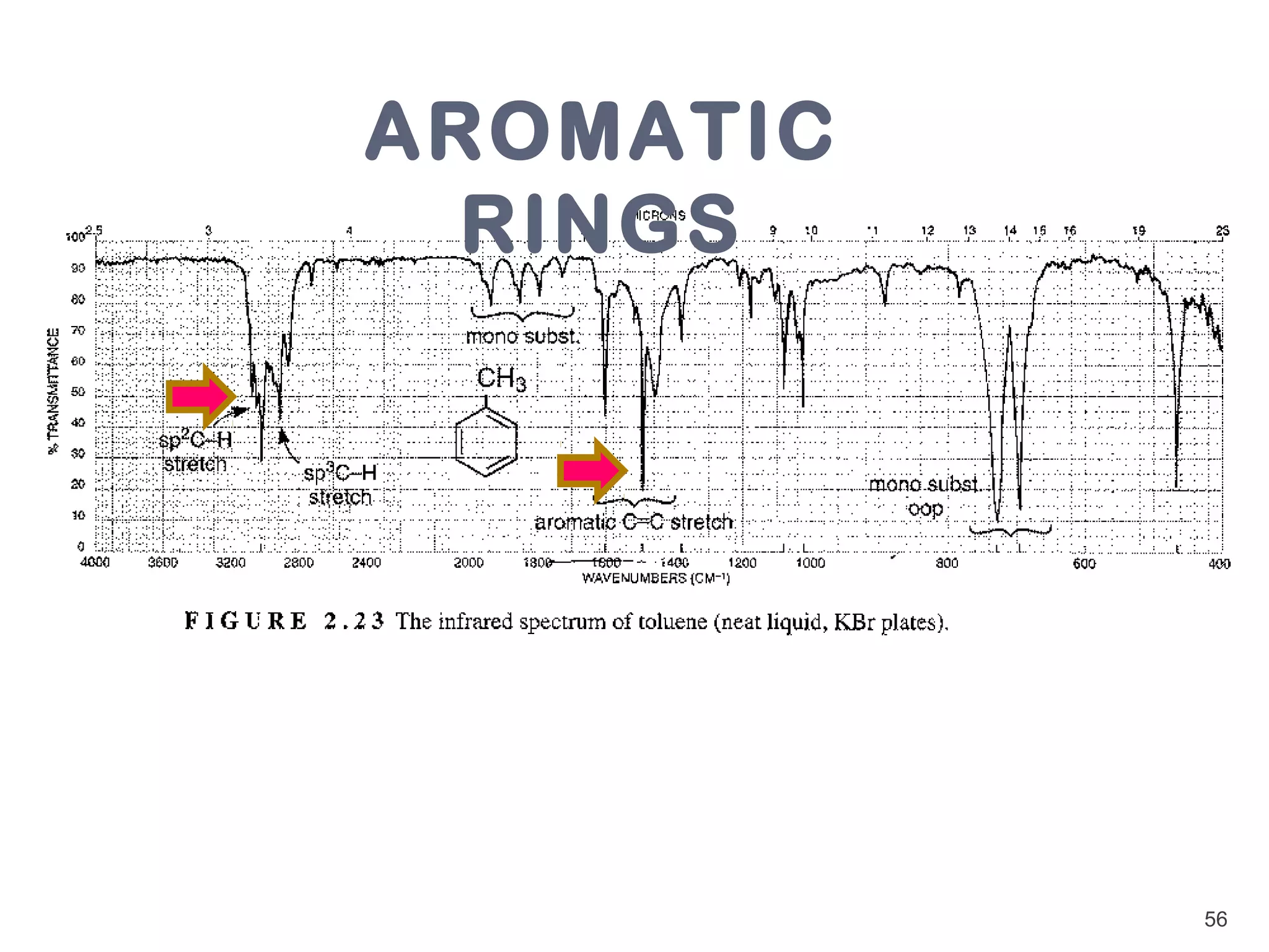 AROMATIC
  RINGS




           56
 