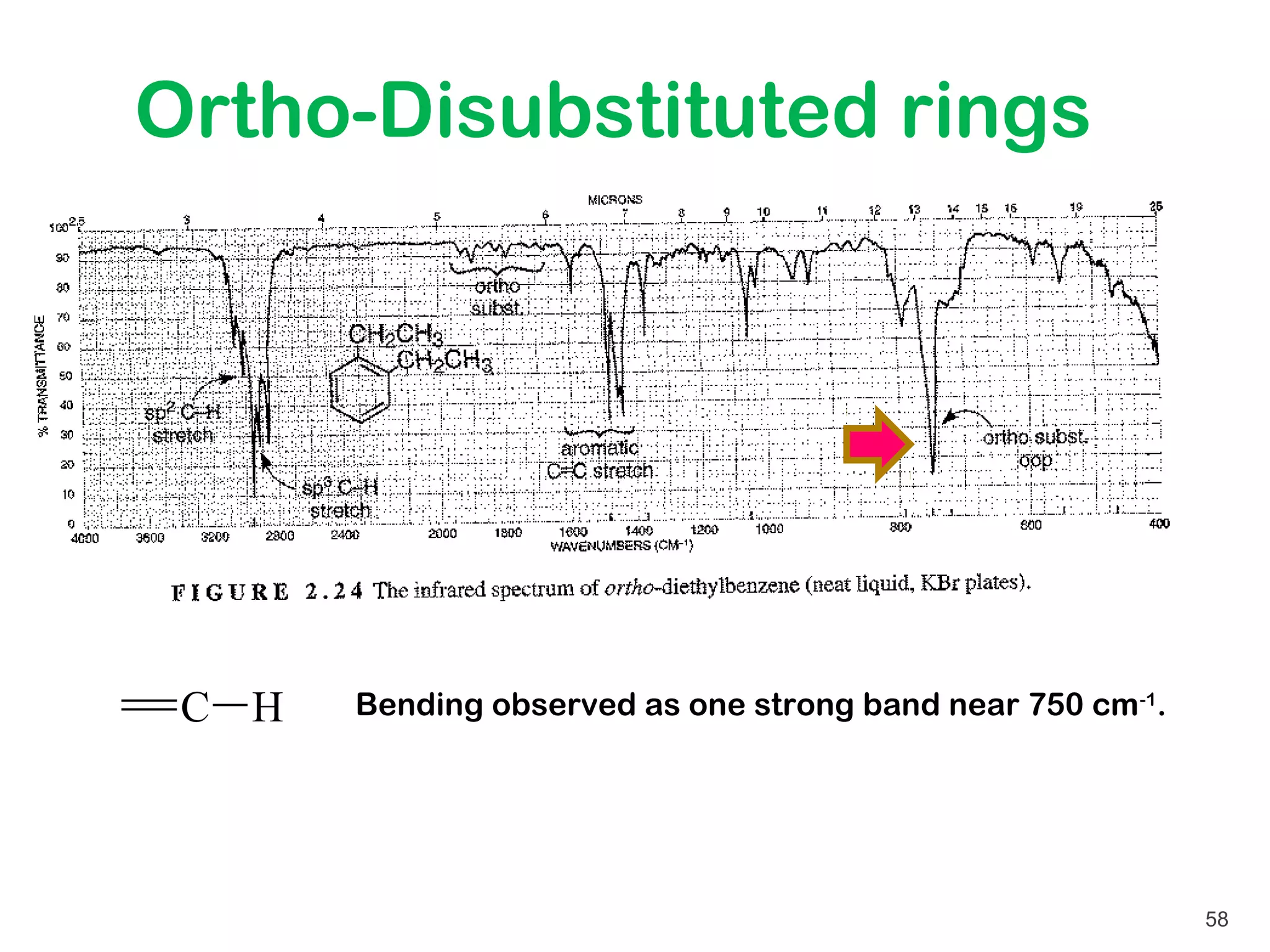 Ortho-Disubstituted rings




 C H   Bending observed as one strong band near 750 cm-1.




                                                            58
 