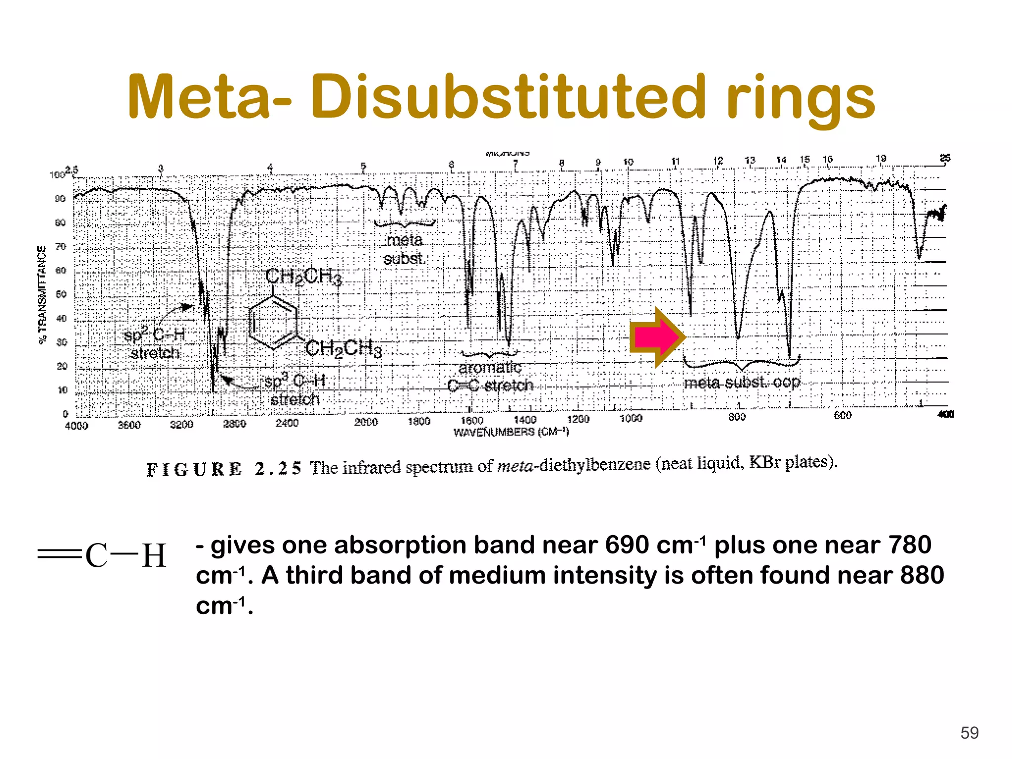 Meta- Disubstituted rings




      - gives one absorption band near 690 cm-1 plus one near 780
C H   cm-1. A third band of medium intensity is often found near 880
      cm-1.



                                                                       59
 